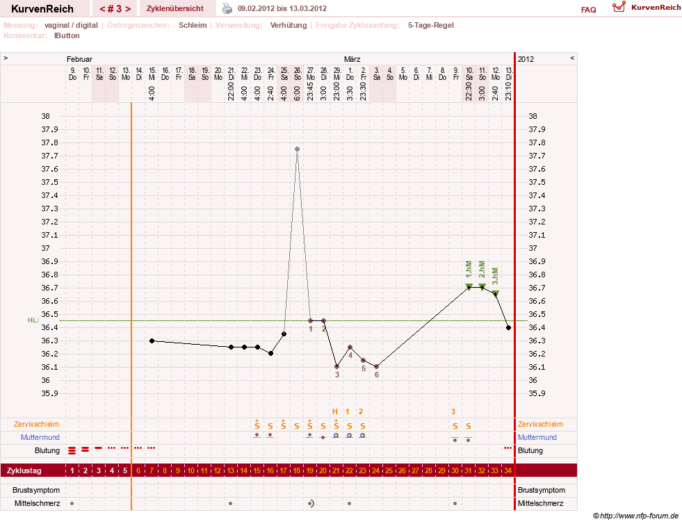 NFP-Kurve User #6881