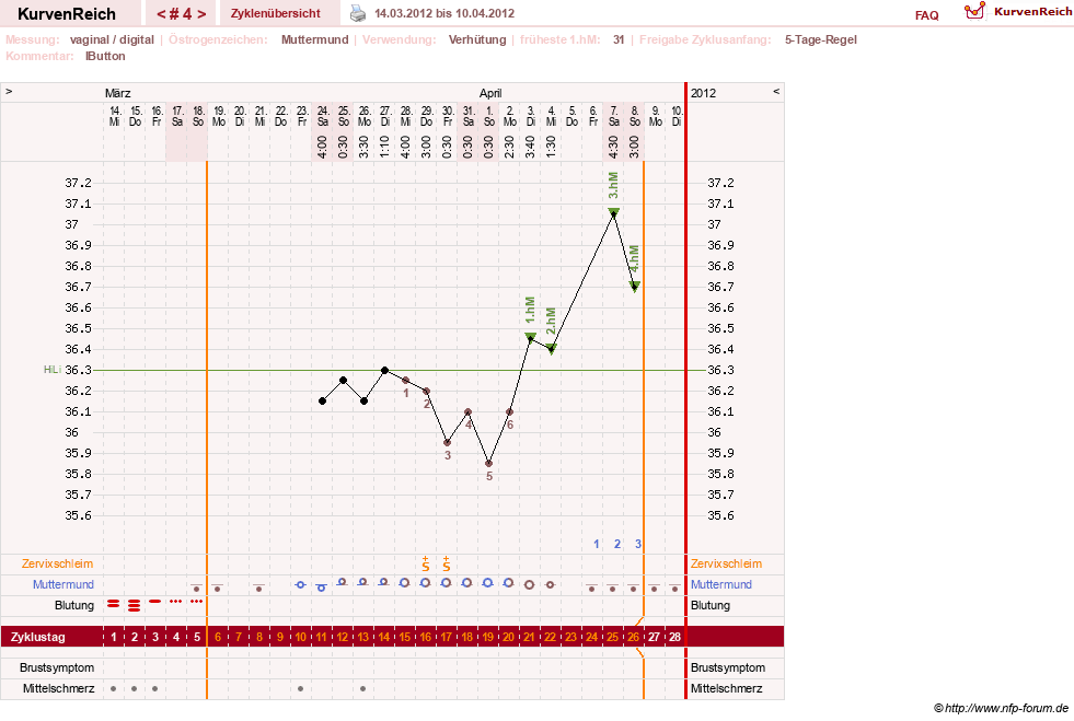 NFP-Kurve User #6881
