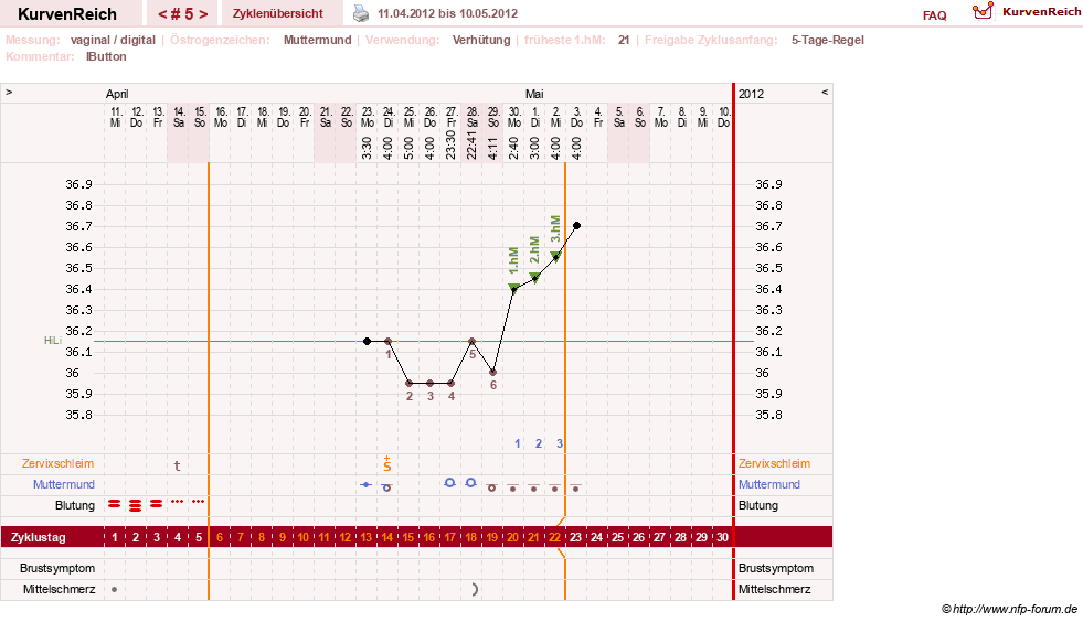 NFP-Kurve User #6881