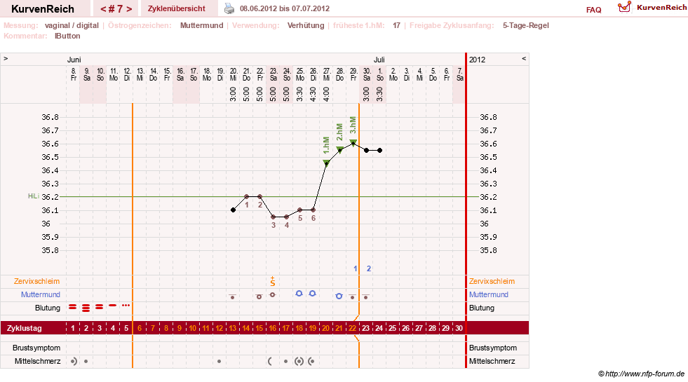 NFP-Kurve User #6881