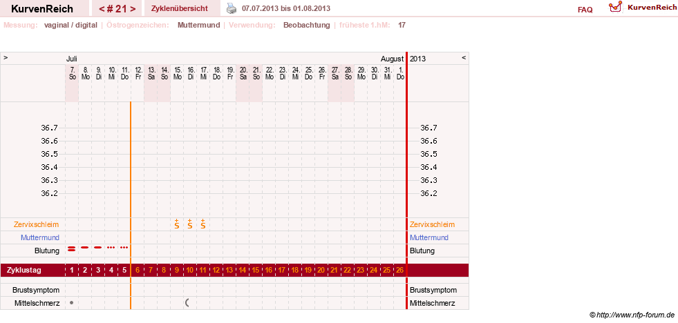 NFP-Kurve User #6881