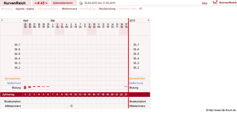 NFP-Kurve User #6881