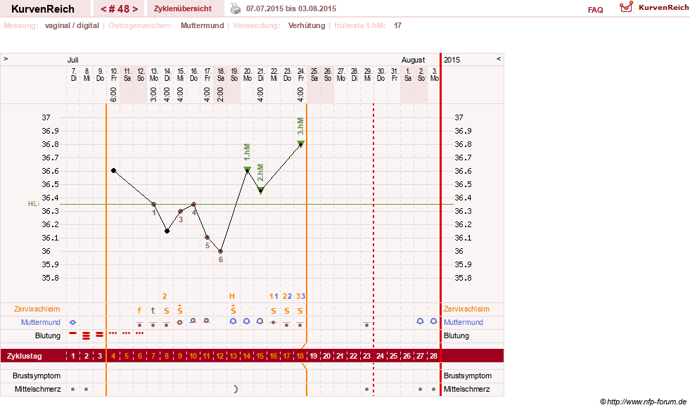 NFP-Kurve User #6881
