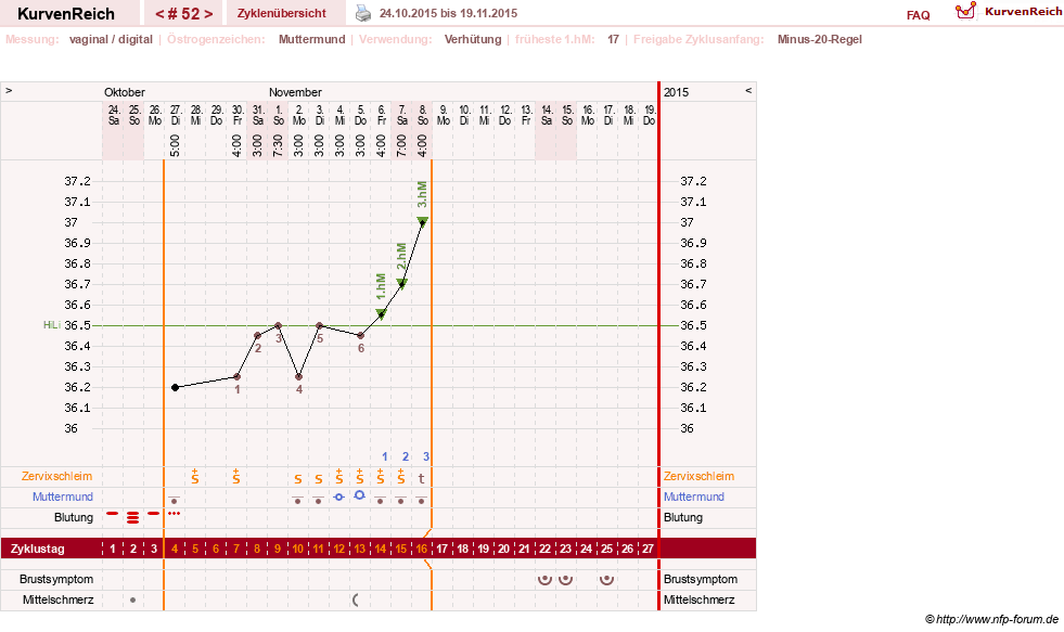 NFP-Kurve User #6881
