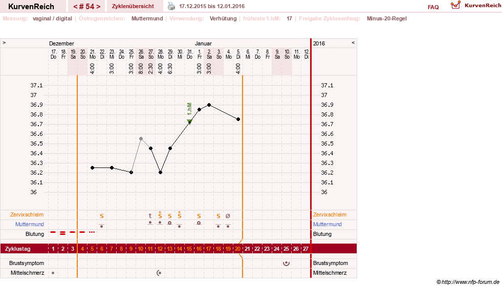 NFP-Kurve User #6881