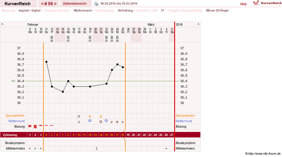 NFP-Kurve User #6881