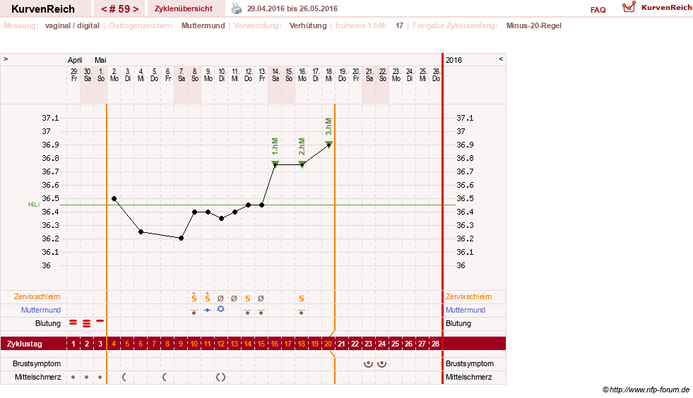 NFP-Kurve User #6881