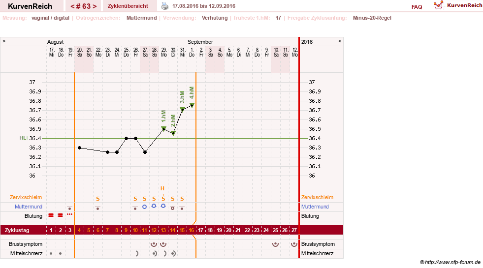 NFP-Kurve User #6881