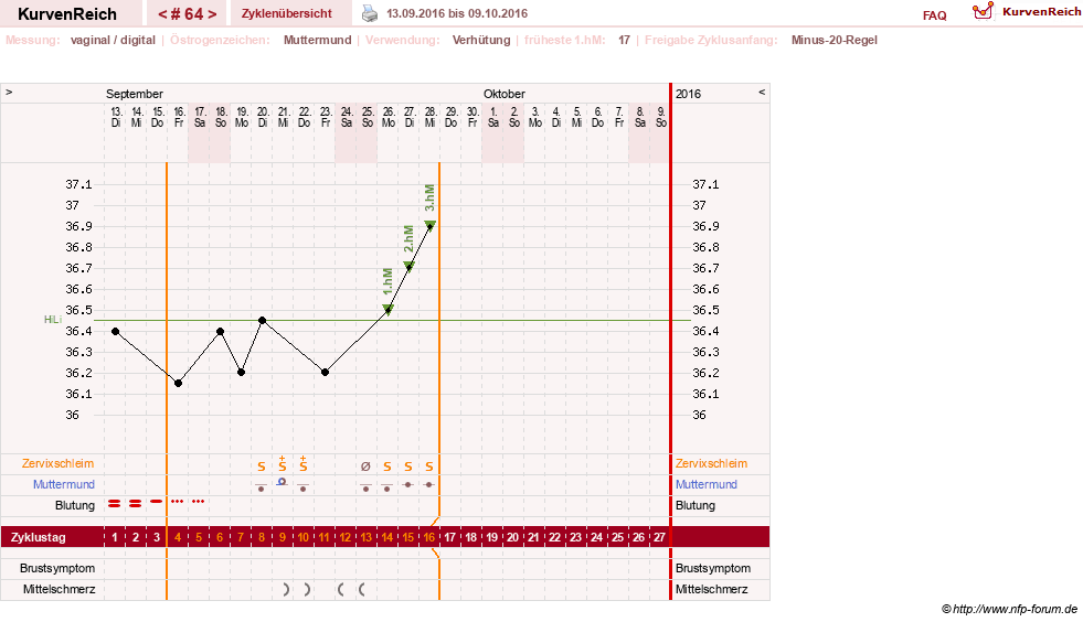 NFP-Kurve User #6881