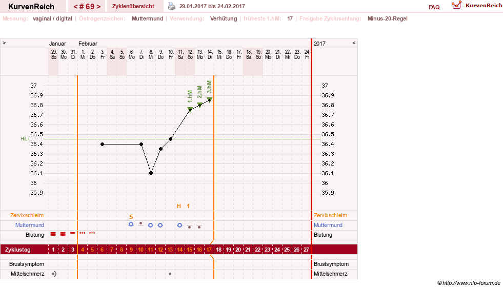 NFP-Kurve User #6881