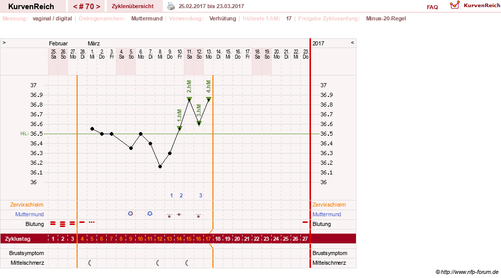 NFP-Kurve User #6881
