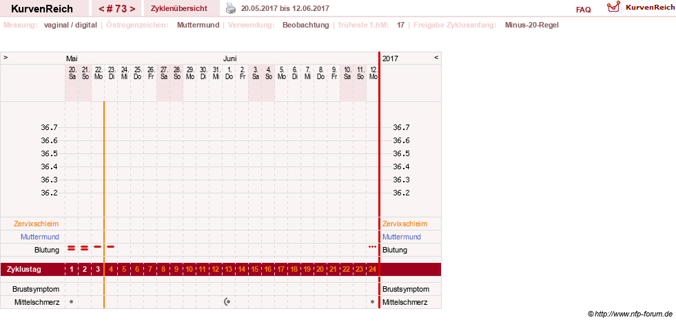 NFP-Kurve User #6881