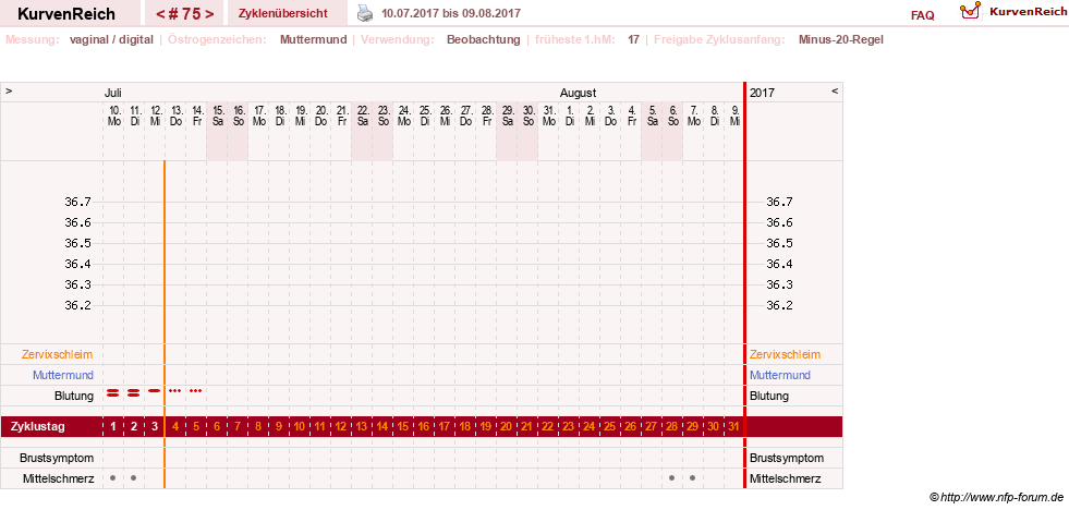 NFP-Kurve User #6881