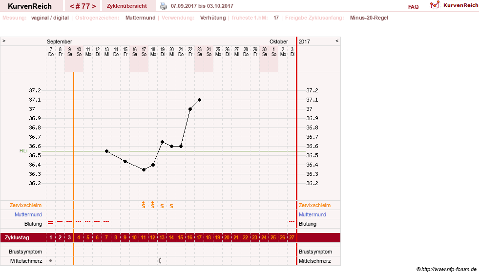 NFP-Kurve User #6881