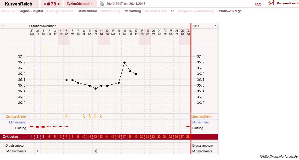 NFP-Kurve User #6881
