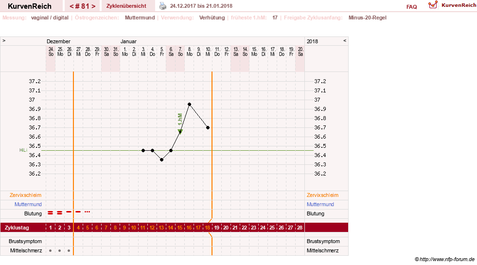 NFP-Kurve User #6881