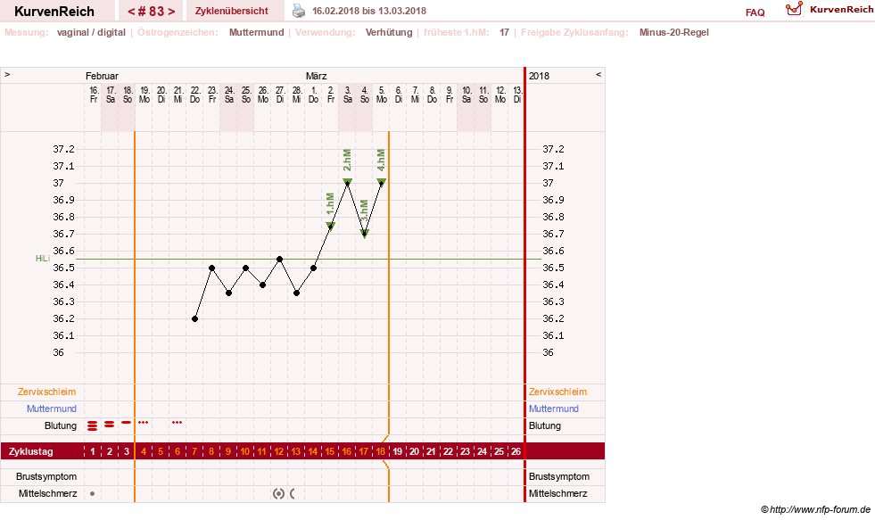 NFP-Kurve User #6881