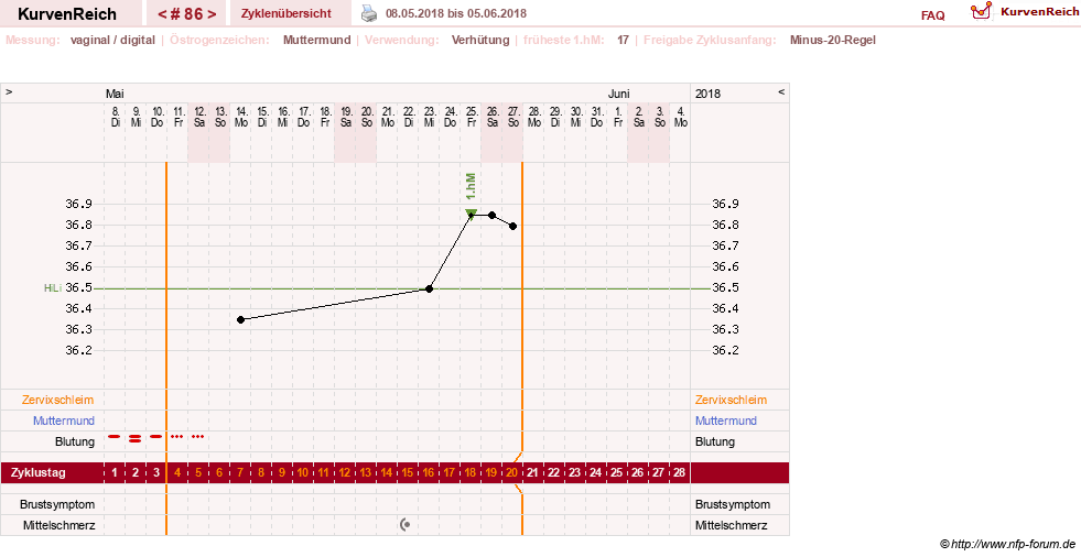 NFP-Kurve User #6881