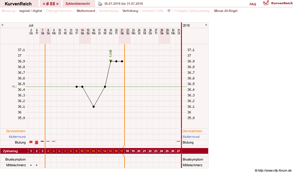 NFP-Kurve User #6881