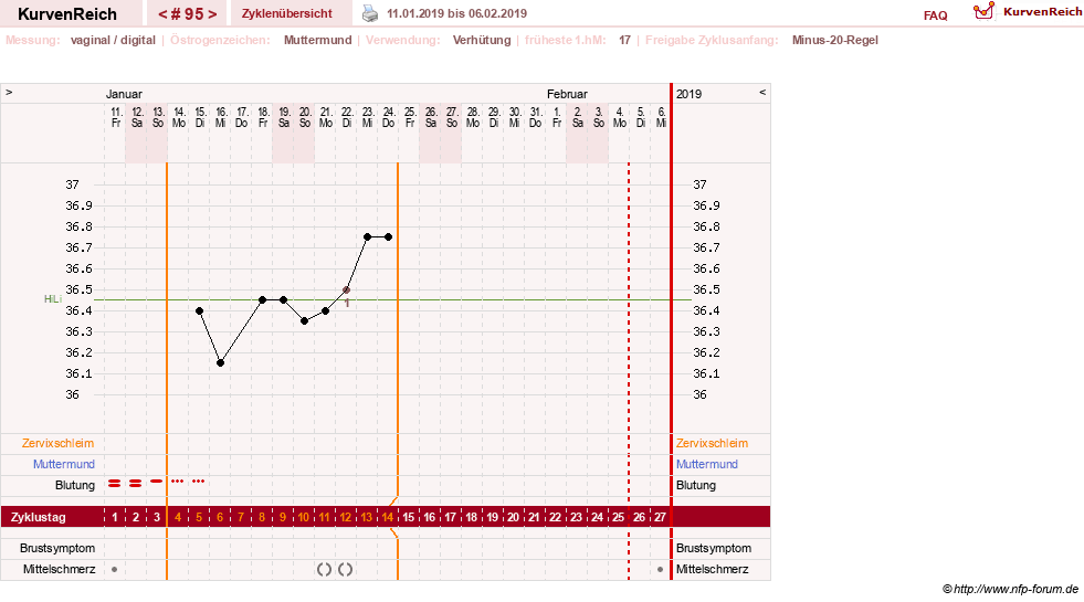 NFP-Kurve User #6881