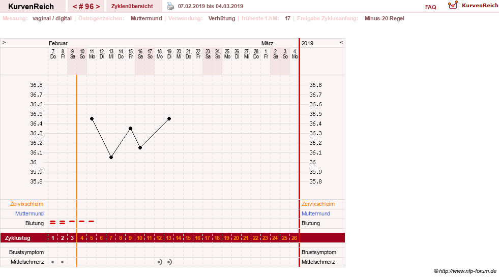NFP-Kurve User #6881