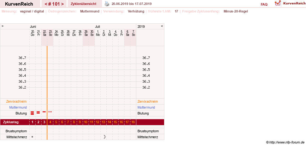 NFP-Kurve User #6881