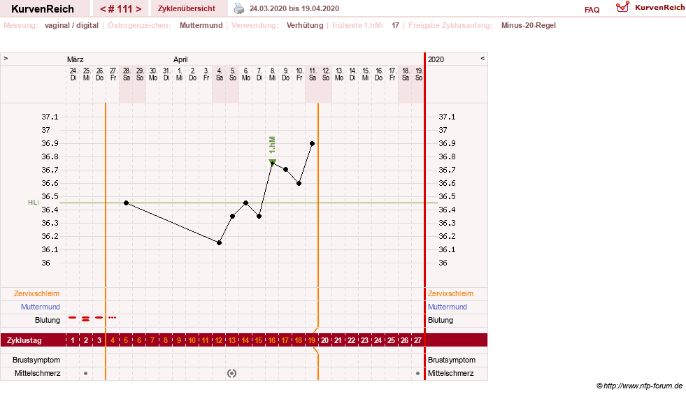 NFP-Kurve User #6881