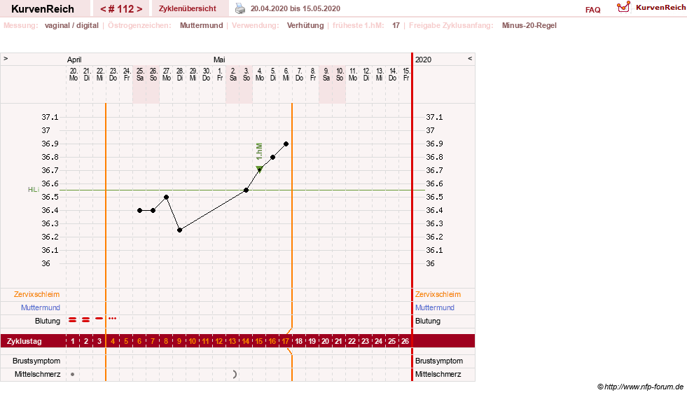 NFP-Kurve User #6881