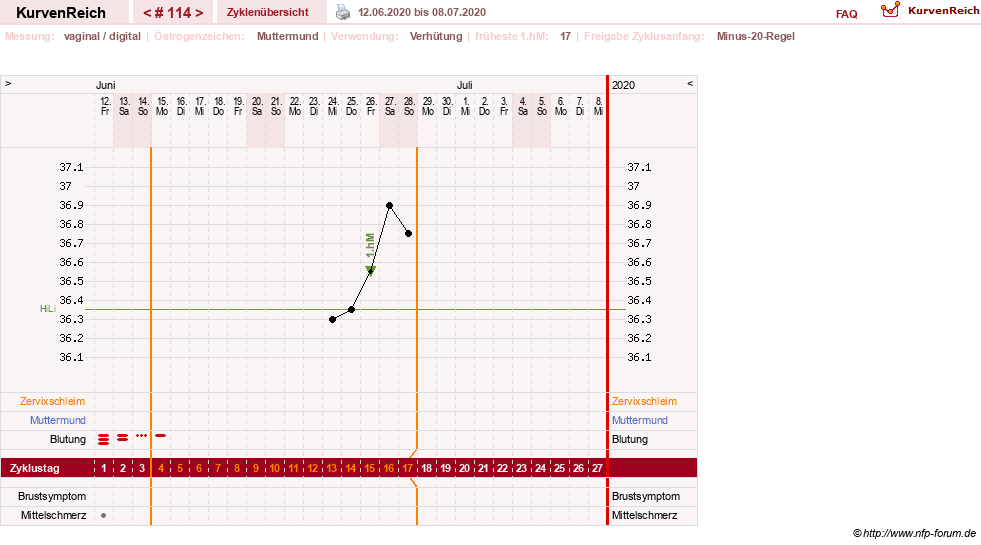 NFP-Kurve User #6881