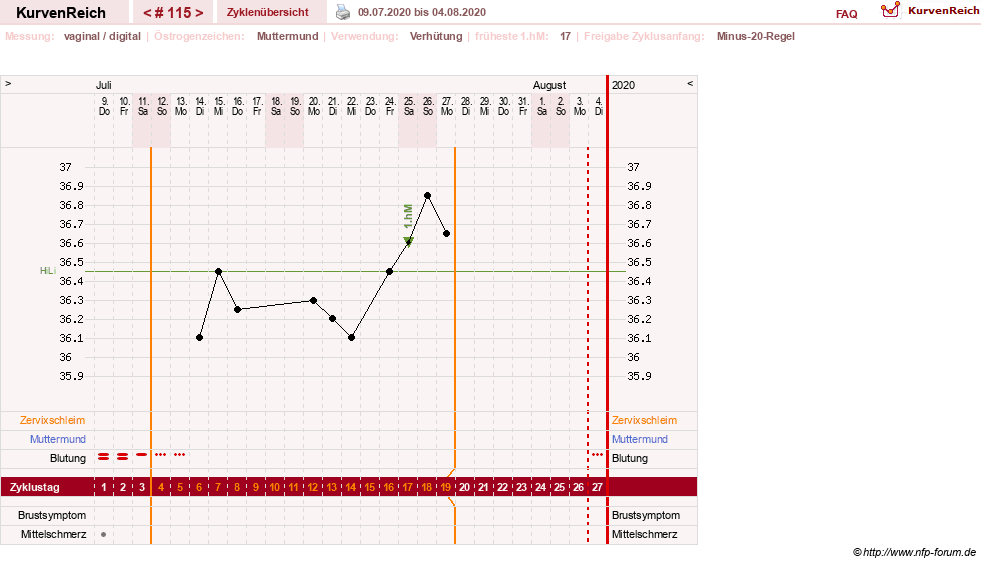 NFP-Kurve User #6881