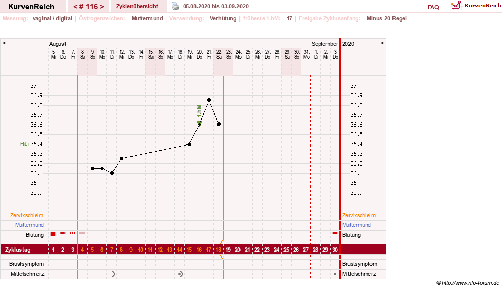 NFP-Kurve User #6881