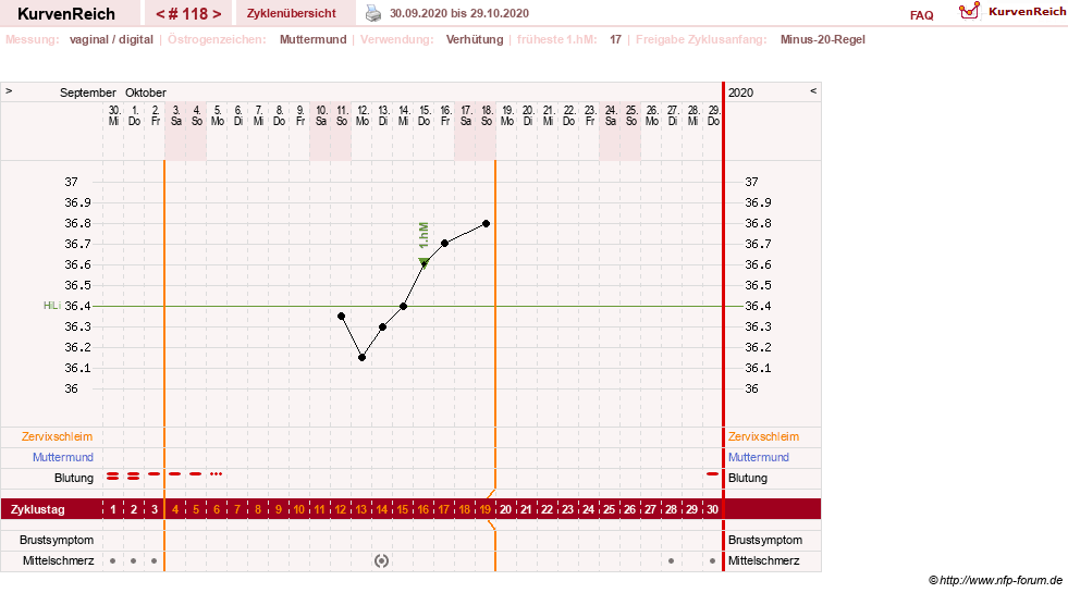 NFP-Kurve User #6881