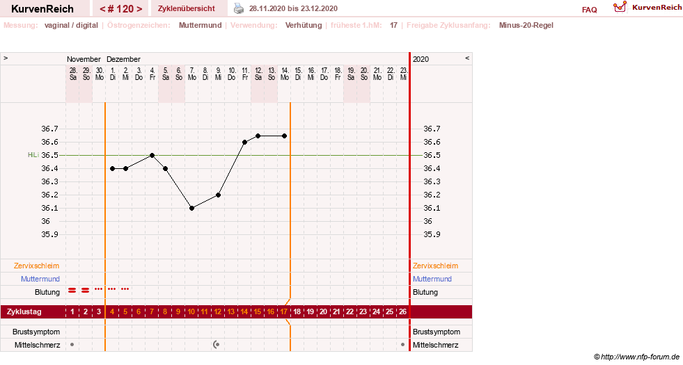 NFP-Kurve User #6881