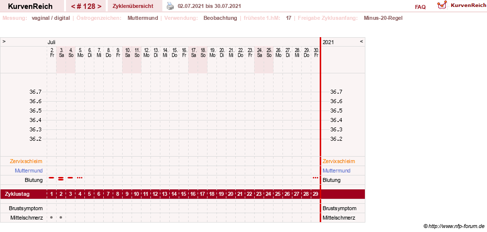 NFP-Kurve User #6881