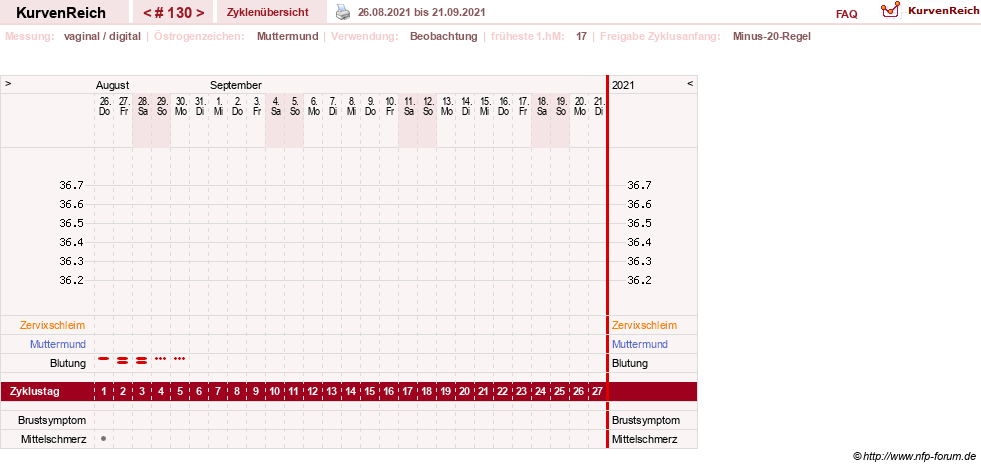 NFP-Kurve User #6881