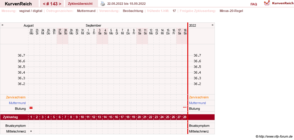 NFP-Kurve User #6881