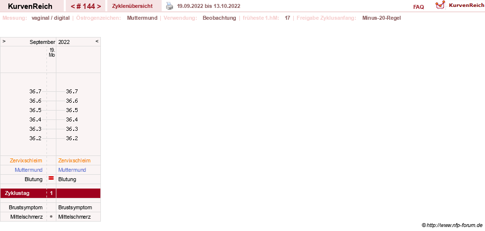 NFP-Kurve User #6881