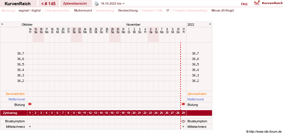 NFP-Kurve User #6881