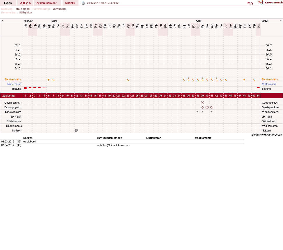 NFP-Kurve User #6984
