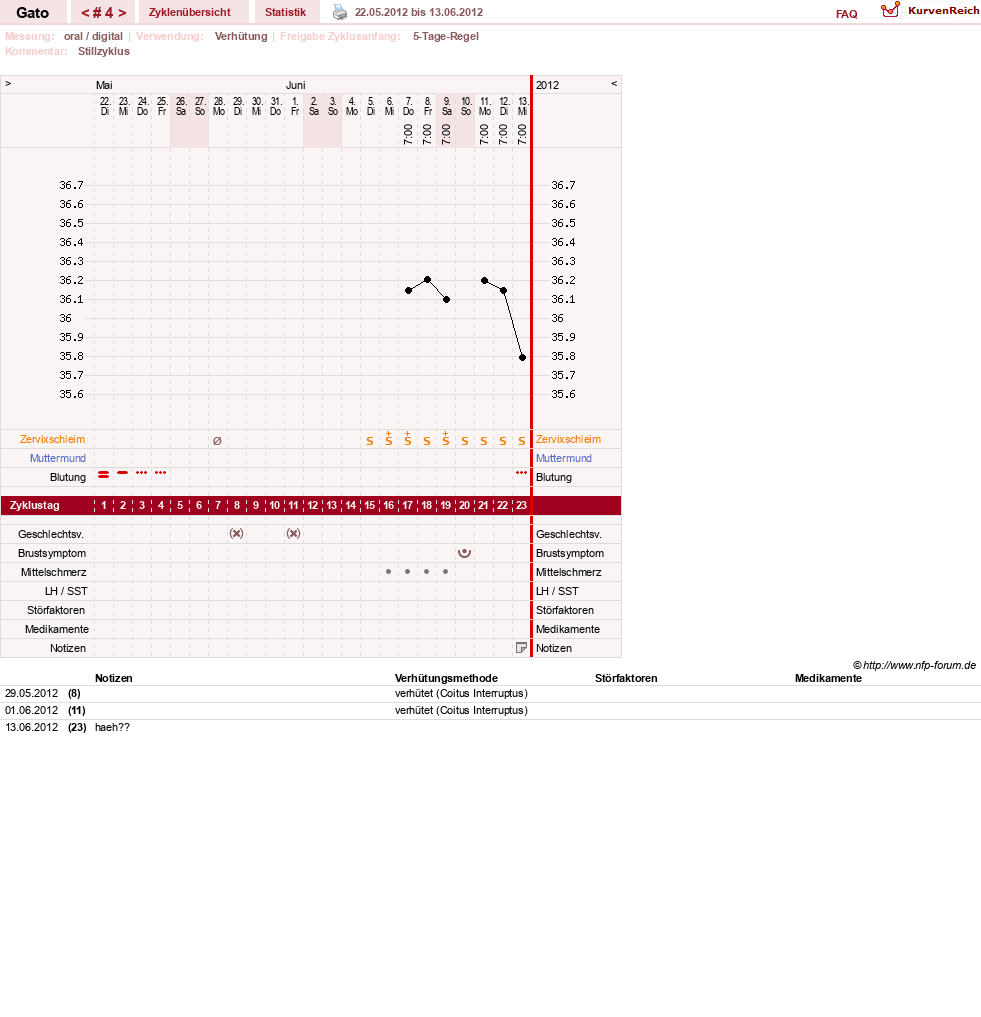 NFP-Kurve User #6984