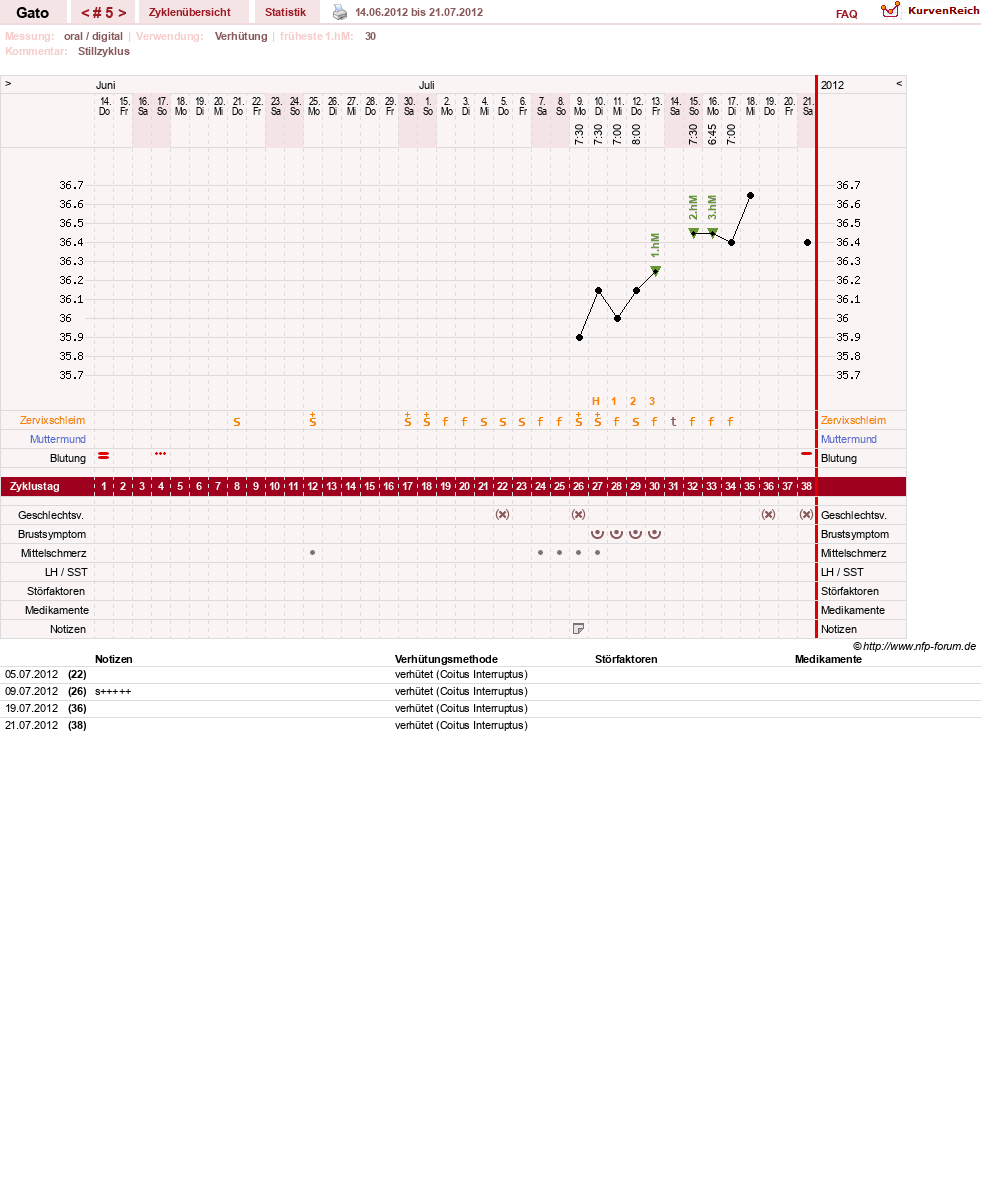 NFP-Kurve User #6984