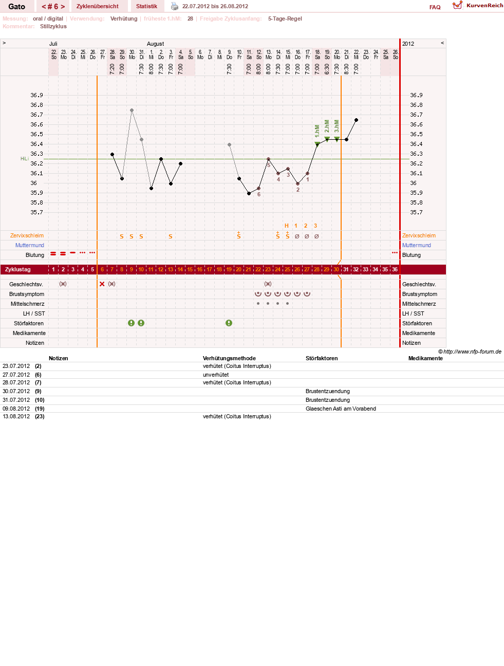 NFP-Kurve User #6984