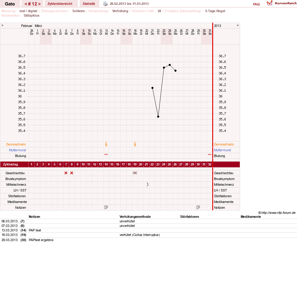 NFP-Kurve User #6984
