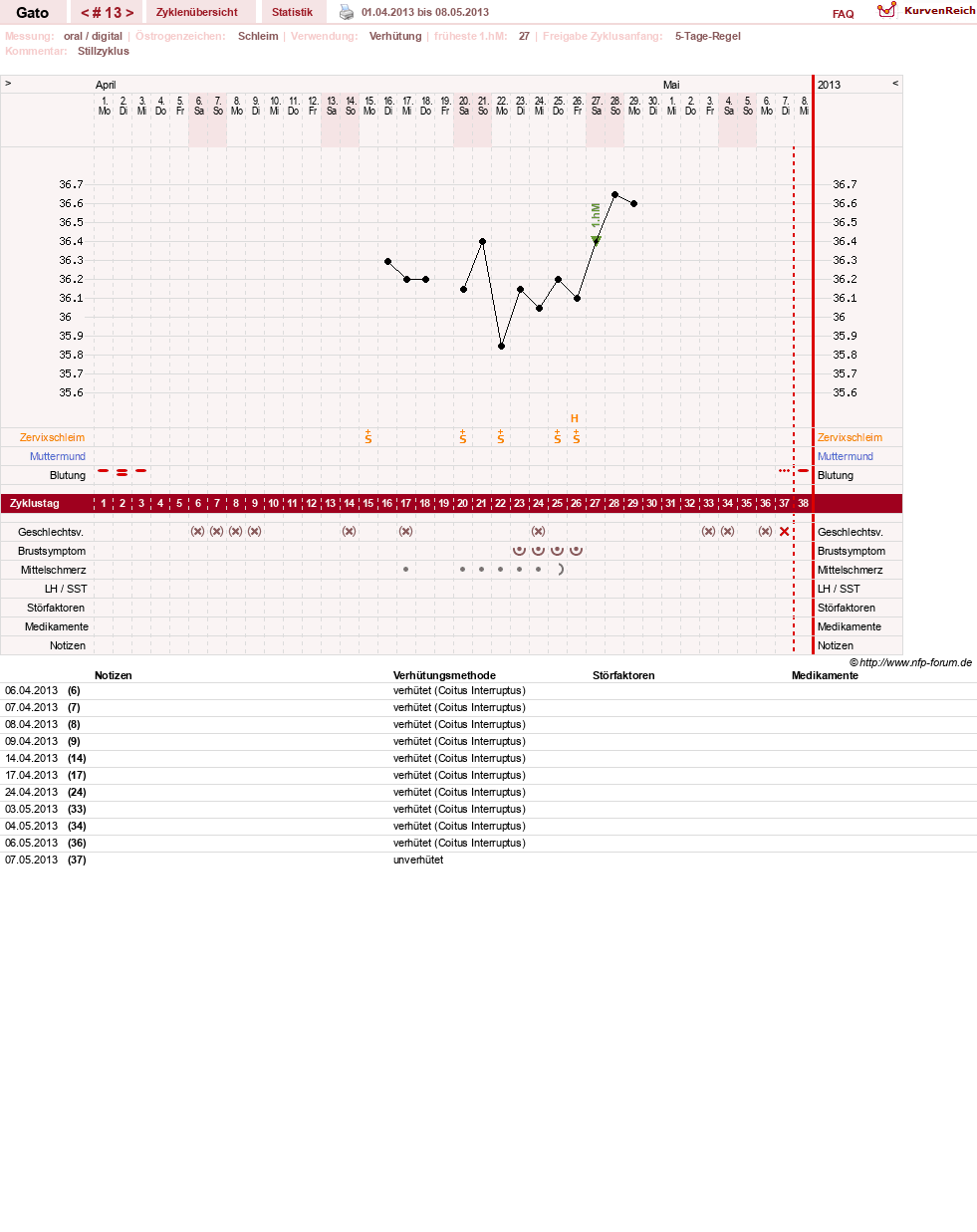NFP-Kurve User #6984