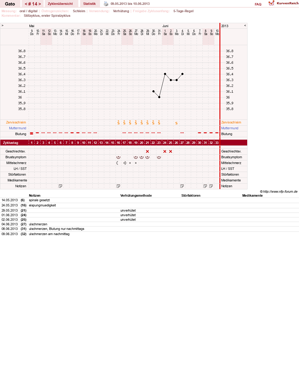 NFP-Kurve User #6984