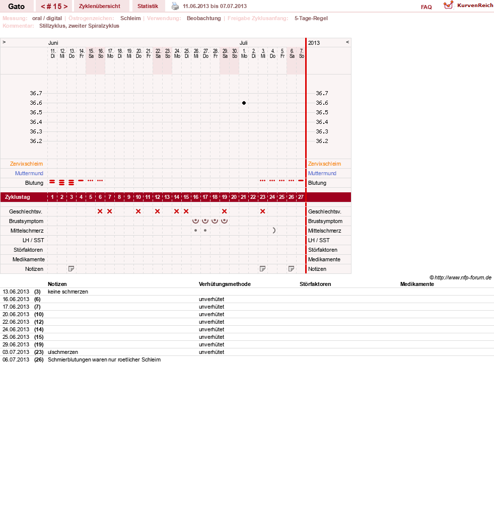 NFP-Kurve User #6984