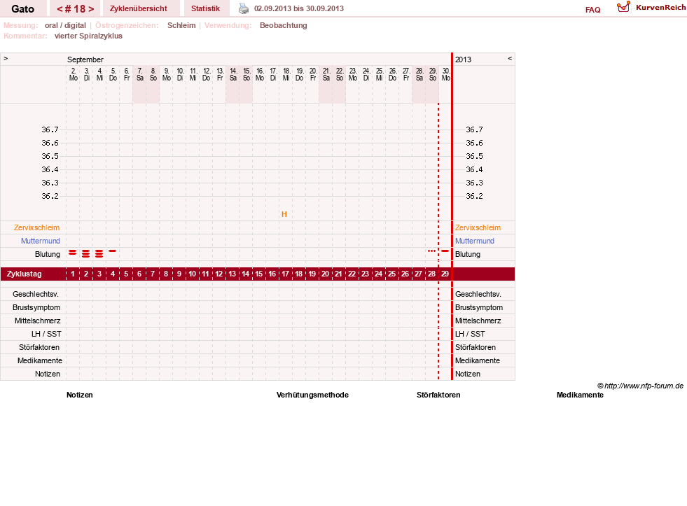 NFP-Kurve User #6984