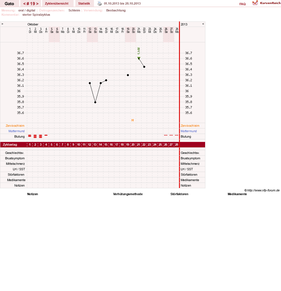 NFP-Kurve User #6984