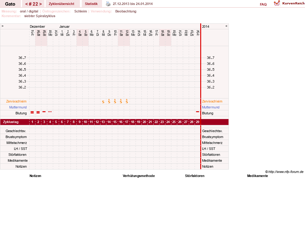 NFP-Kurve User #6984