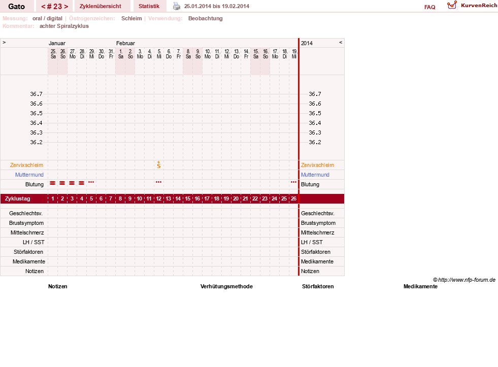 NFP-Kurve User #6984